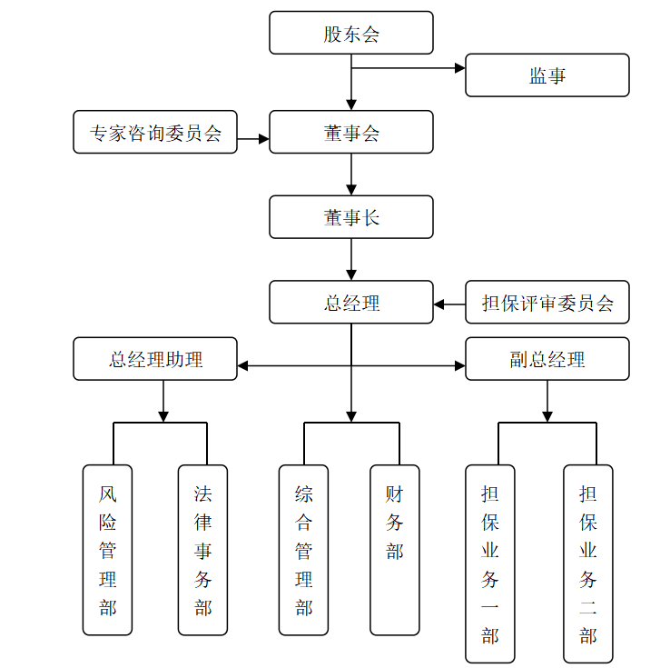 公司架构图.png